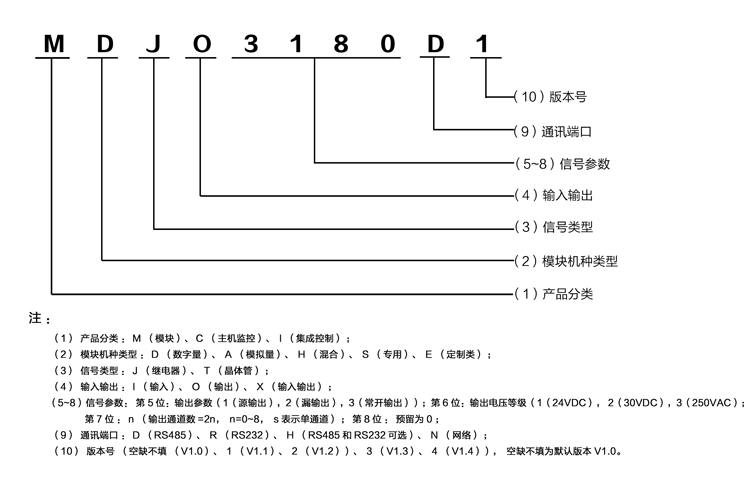 开关量输出模块型号命名规则