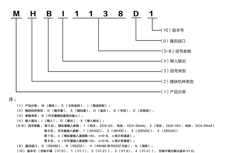 开关量输出模块型号命名规则