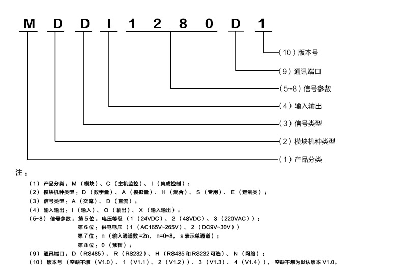 开关量输出模块型号命名规则