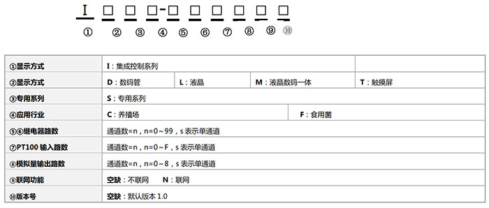 万从畜牧环控器